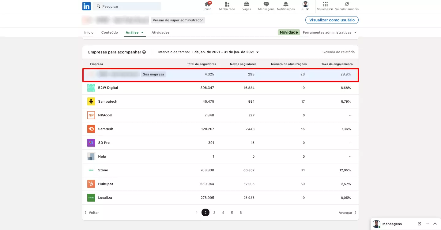 Resultados Campanha nas Redes Sociais da Neil Patel Brasil