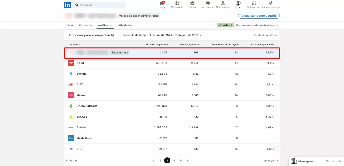 Resultados Campanha nas Redes Sociais da Neil Patel Brasil