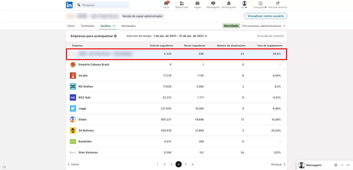 Resultados Campanha nas Redes Sociais da Neil Patel Brasil