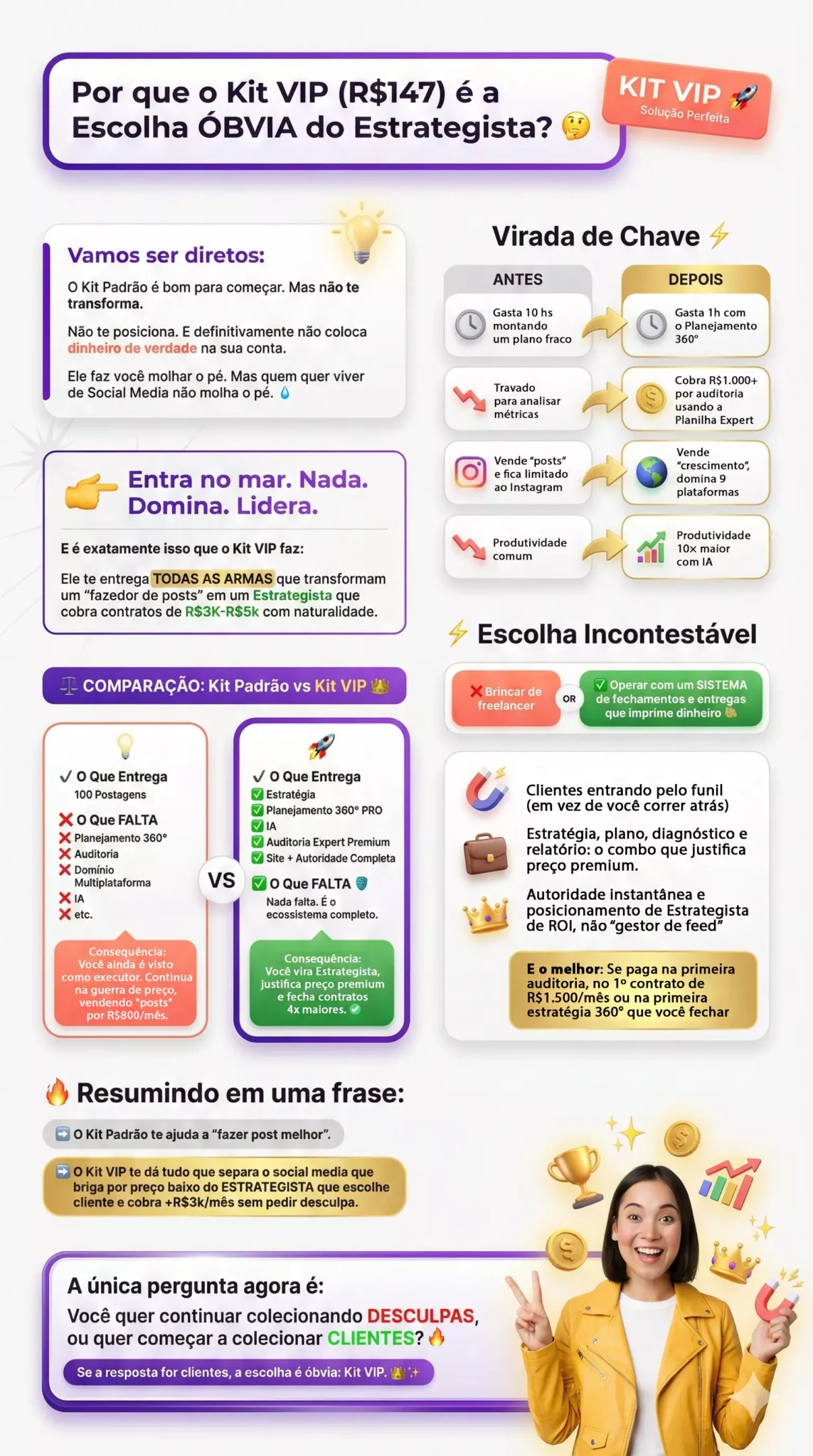 Prós e Contras do Pack Social Media Estrategista