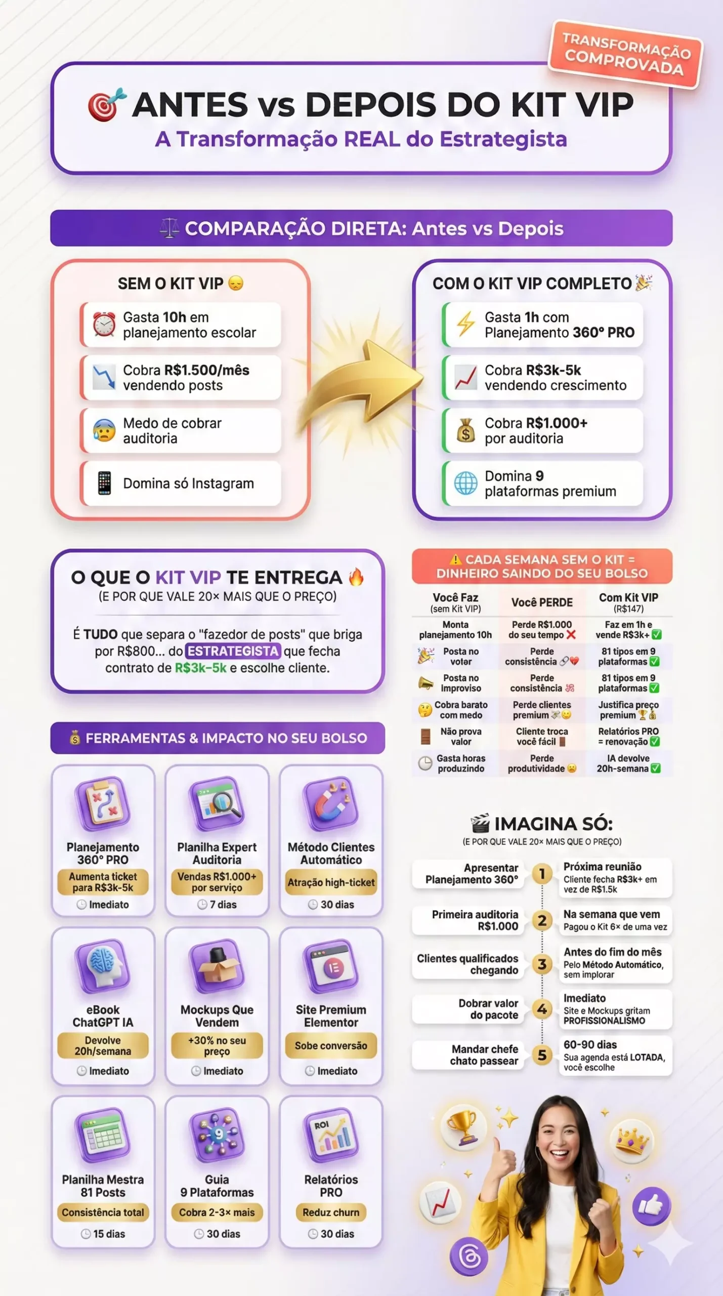 Infográfico Pack Social Media Estrategista
