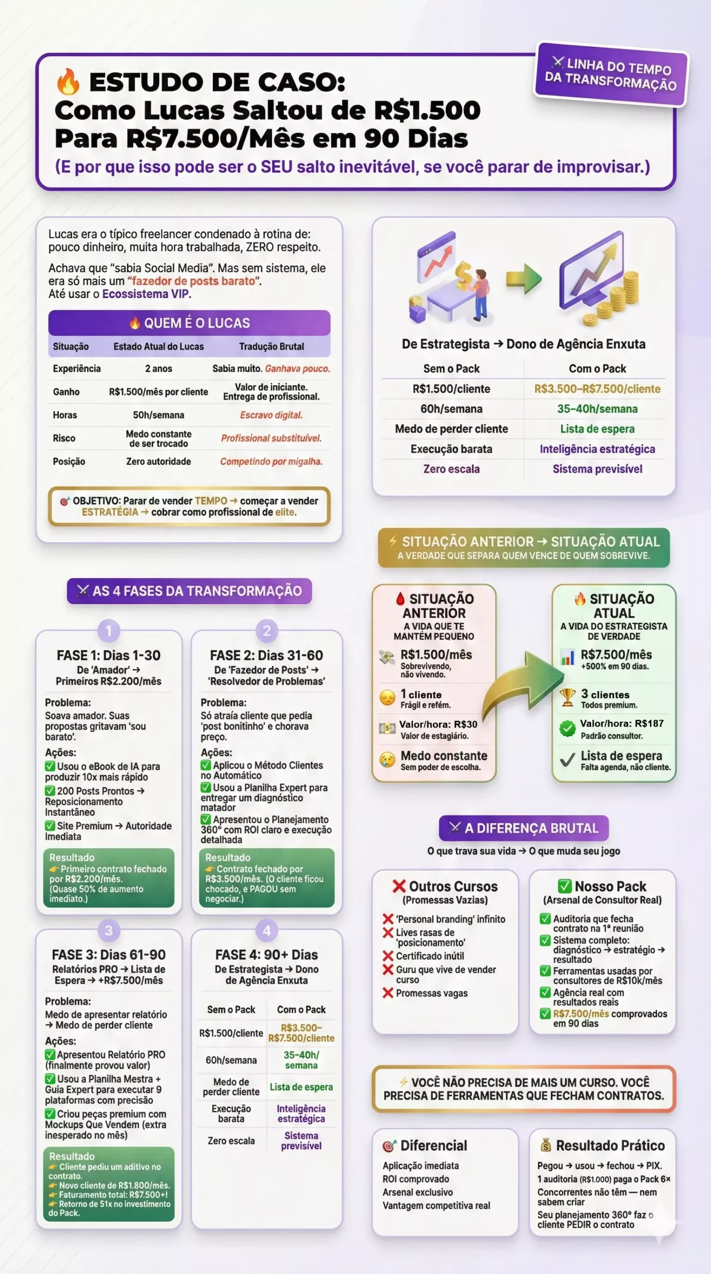 Planejamento Estratégico de Social Media